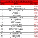 씨엠에스팜 Daum카페