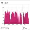 대아주유소 | 2023년 4월 26일 바람 뚫고 다녀온 대아저수지 - 위봉사 중거리 라이딩