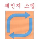 스텝체인지