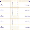 2012 세계선수권(독일,도르트문트) 8강 대진표(한국시간은 +7시간입니다) 이미지