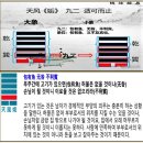 44괘 천풍구괘(天風姤卦, ䷫ )6. 爻辭효사-二爻이효, 小象소상 이미지