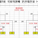 국회의원배 6강전 2012-11-4 일요일 오전9시 (강릉경찰서:강릉원주대학교치과병원) 경기 일정 이미지