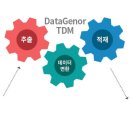 유플러스빌링