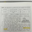 10년 기출 특수B3 ) 놀이개입 이미지