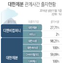 디앤컴퍼니