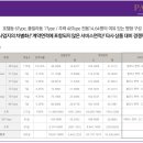 파나크 오퍼레이티드 바이 소노 이미지