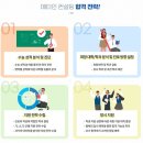 안전한컨설팅