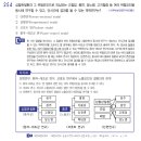 Re: 23 공중보건 기뽀 p.251 175번 질문드립니다. 단면연구, 환자-대조군 연구, 코호트 연구에서 노출요인과 질병과의 관계 이미지