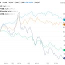 [ETF] 은 (銀, Silver) 이미지