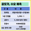 엘비랩