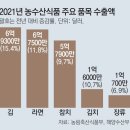 단푸드
