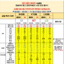 단통법 폐지 뜻과 언제부터 시행하는지 총정리 춘천휴대폰성지 이미지