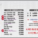 양덕 맛찬들왕소금구이 네이버블로그