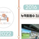 고마워 휘트니스 이미지