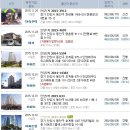 세무사김상명사무소 Daum카페