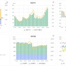 형제제과 이미지