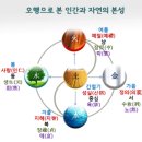 음양오행 성명학 이미지