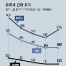 국제유가 고공행진… 정부, 유류세 인하 연장 가닥 이미지