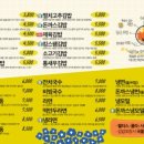 싸다김밥강남