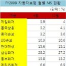 현대전업사 이미지
