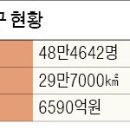 평구