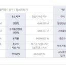 제이에스원공인중개사사무소 이미지