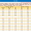 팔봉동주민센터 이미지