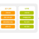 에이앤엠교육