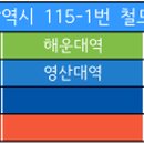 풍산보건지소 이미지