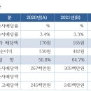 대덕농협내리지점 이미지