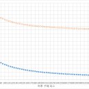 던전/아레나/프레나 코인 모아서 쓰는 방법 이미지