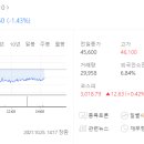 신대양제지반월(주) 이미지