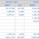 엠디바이스 공모주 中 의존도 리스크 숙제 풋백옵션 주의보 이미지