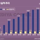 이디야커피가