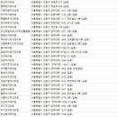 한상범치과의원 네이버블로그
