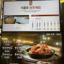 원웰빙청과 | [속초 관광수산시장] 만석 닭강정과 아바이 순대는 속초관광수산시장에서 포장하는게 국룰 (+반건조...