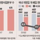 포인트분식