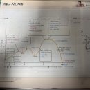 1등급의공부법 | [공지] [한능검 1급] 노베 한국사능력검정시험 1급 단기 공부법 후기 | 큰별쌤 최태성