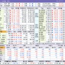 흥구석유(주)동신주유소 | 4.8 (수) 장마감