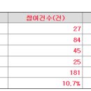 풍원 이미지