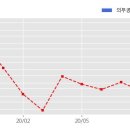 주식회사 에스엔비