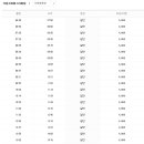 산청시외버스터미널 이미지