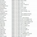 선부부치과의원 이미지