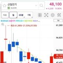 화성비엔씨