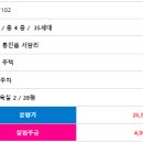통진초등학교 이미지