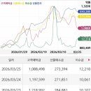 (주)반도통신기술 | 260327 국내 증시마감 “광통신, 창투사, 제약바이오”