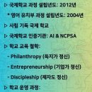 마이크로랩 | GIA 학비 입학조건 교복 위치 인가 유치원