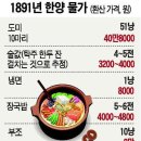 1891년 한양 물가 이미지