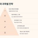 정보처리기사, 비전공자도 2주 만에 붙은 공부 루틴