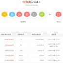 대박복권방 머니투데이